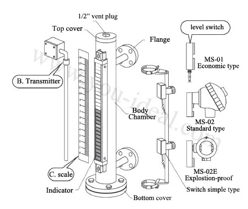 Magnetic Level Indicator Liquid Level Gauge Float Level Switches Float Level Transmitter